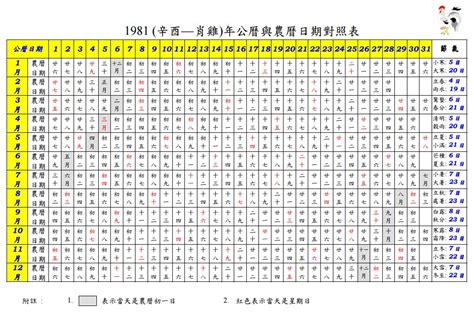 1958年農曆|1958年農曆日期表，1958年日期農曆，1958年陰曆日曆日期，195…